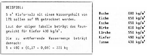Dimensionierung einer Holztrocknung